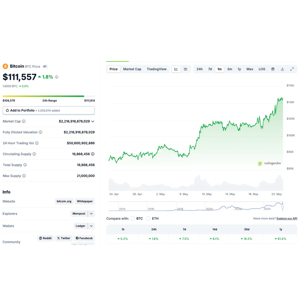 Why is Bitcoin Price Up Today? B Whale Transactions and Volume Delta Form Dual Catalysts Why is Bitcoin Price Up Today? B Whale Transactions and Volume Delta Form Dual Catalysts