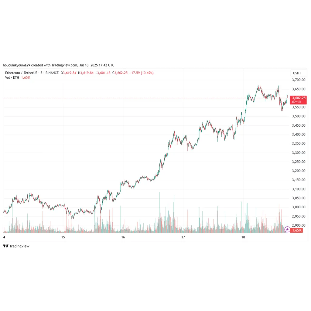 This Ethereum Metric Called The Bottom Ahead Of Rally, Says Analytics Firm This Ethereum Metric Called The Bottom Ahead Of Rally, Says Analytics Firm