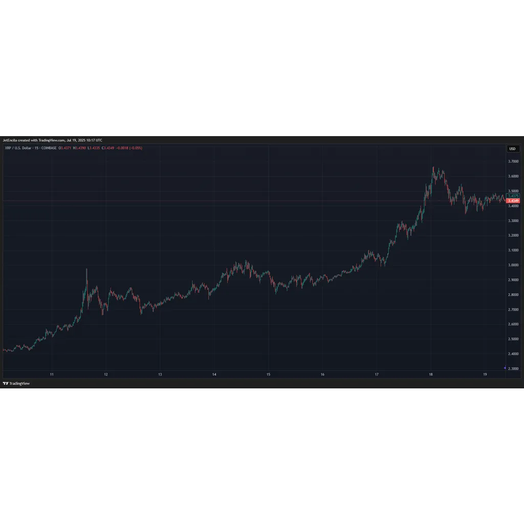 XRP Headed For ‘Insane Levels’ — Major Predictions After Hitting 7-Year High XRP Headed For ‘Insane Levels’ — Major Predictions After Hitting 7-Year High