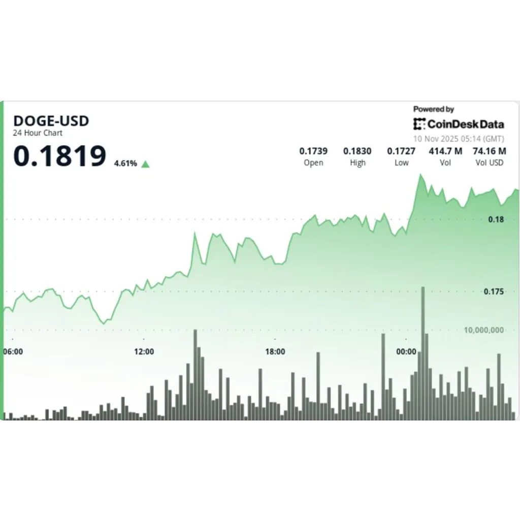 Cryptocurrency surges six percent amid 2021-era rally comparisons Cryptocurrency surges six percent amid 2021-era rally comparisons