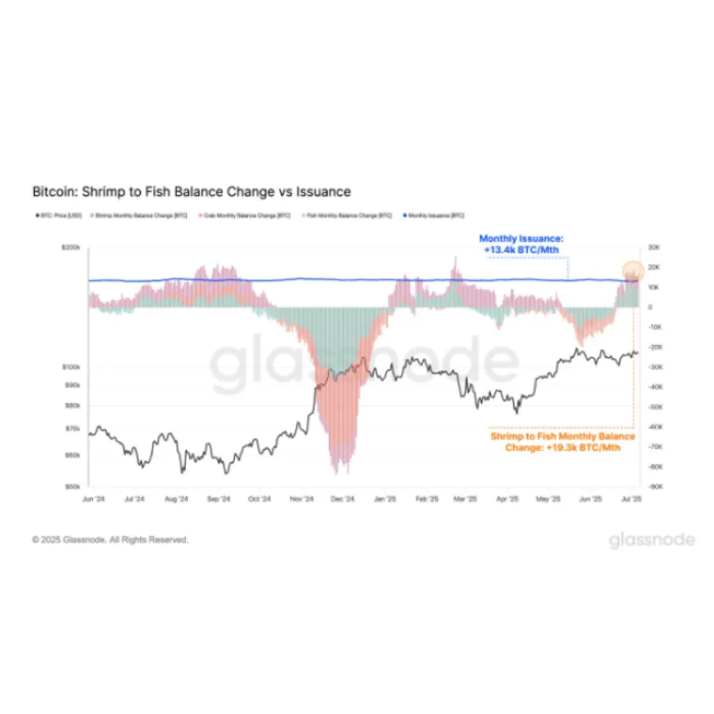 Best Presales to Watch as Retail Demand Outpaces Bitcoin Supply, Says BitfinexThe current Bitcoin demand from institutional investors, ETFs, and individuals is quickly outpacing the number of $BTC being mined, according to a report. Best Presales to Watch as Retail Demand Outpaces Bitcoin Supply, Says BitfinexThe current Bitcoin demand from institutional investors, ETFs, and individuals is quickly outpacing the number of $BTC being mined, according to a report.