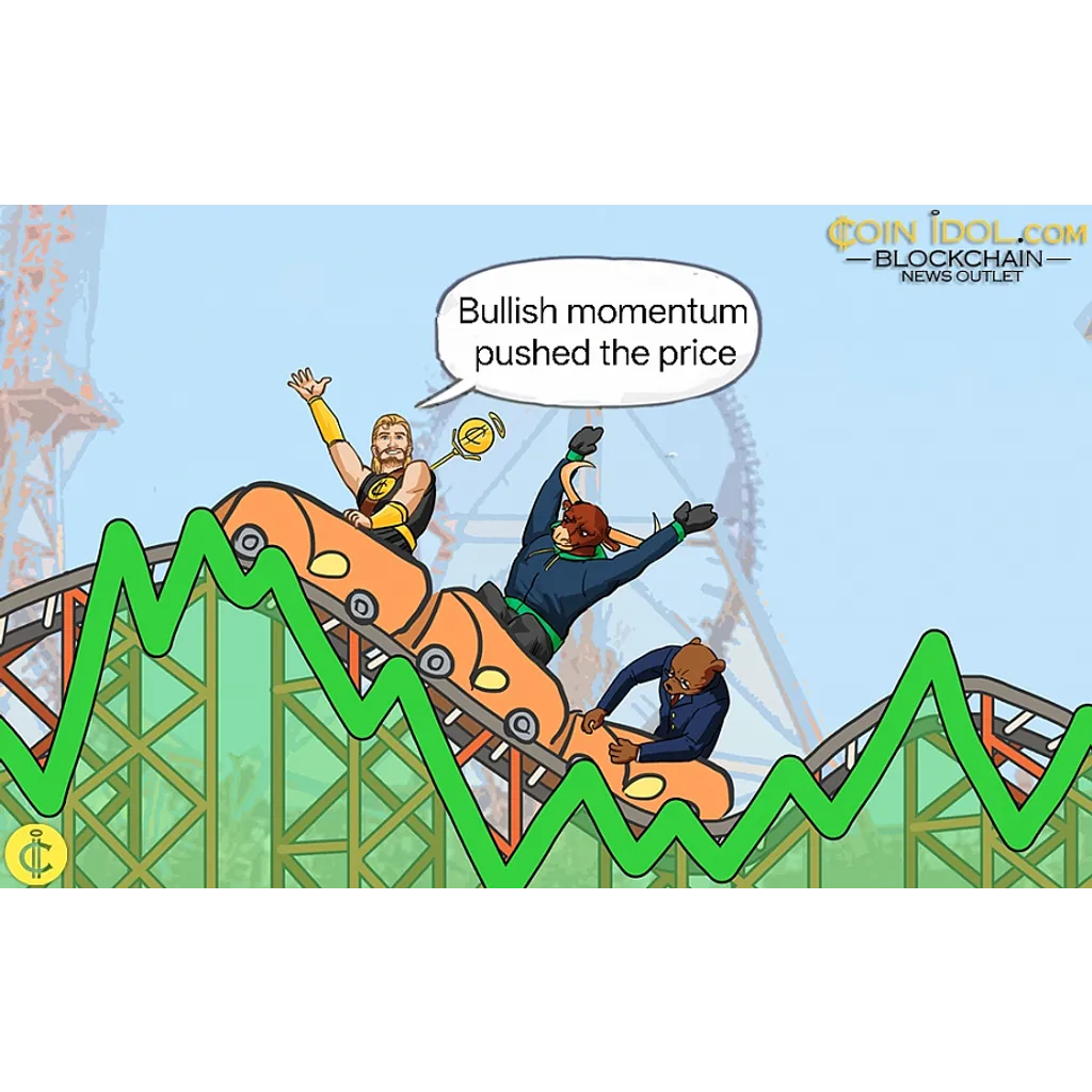 Bitcoin Cash Recovers But Faces 0 Barrier Bitcoin Cash Recovers But Faces 0 Barrier