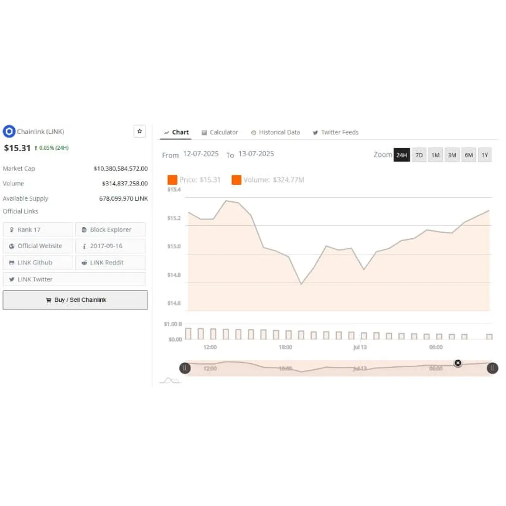 Chainlink Price Eyes After Bullish Breakout Above Downtrend Line – Brave New Coin Chainlink Price Eyes After Bullish Breakout Above Downtrend Line – Brave New Coin