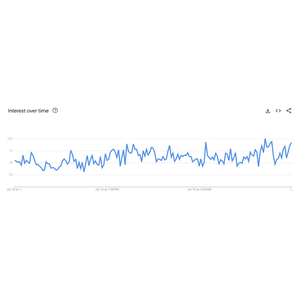 PEPE interest surges 92% – Does this mean more gains for the memecoin? PEPE interest surges 92% – Does this mean more gains for the memecoin?