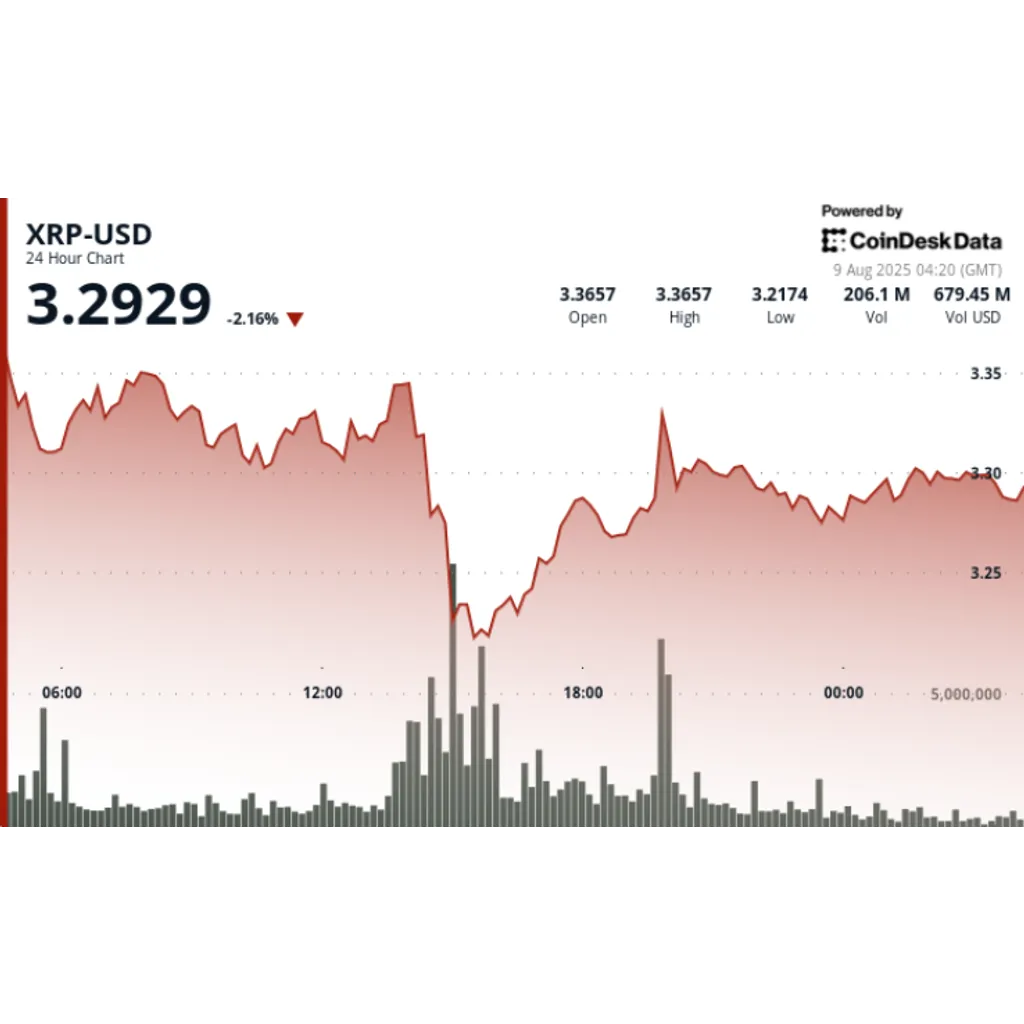 XRP drops 5% post Ripple-SEC rally XRP drops 5% post Ripple-SEC rally
