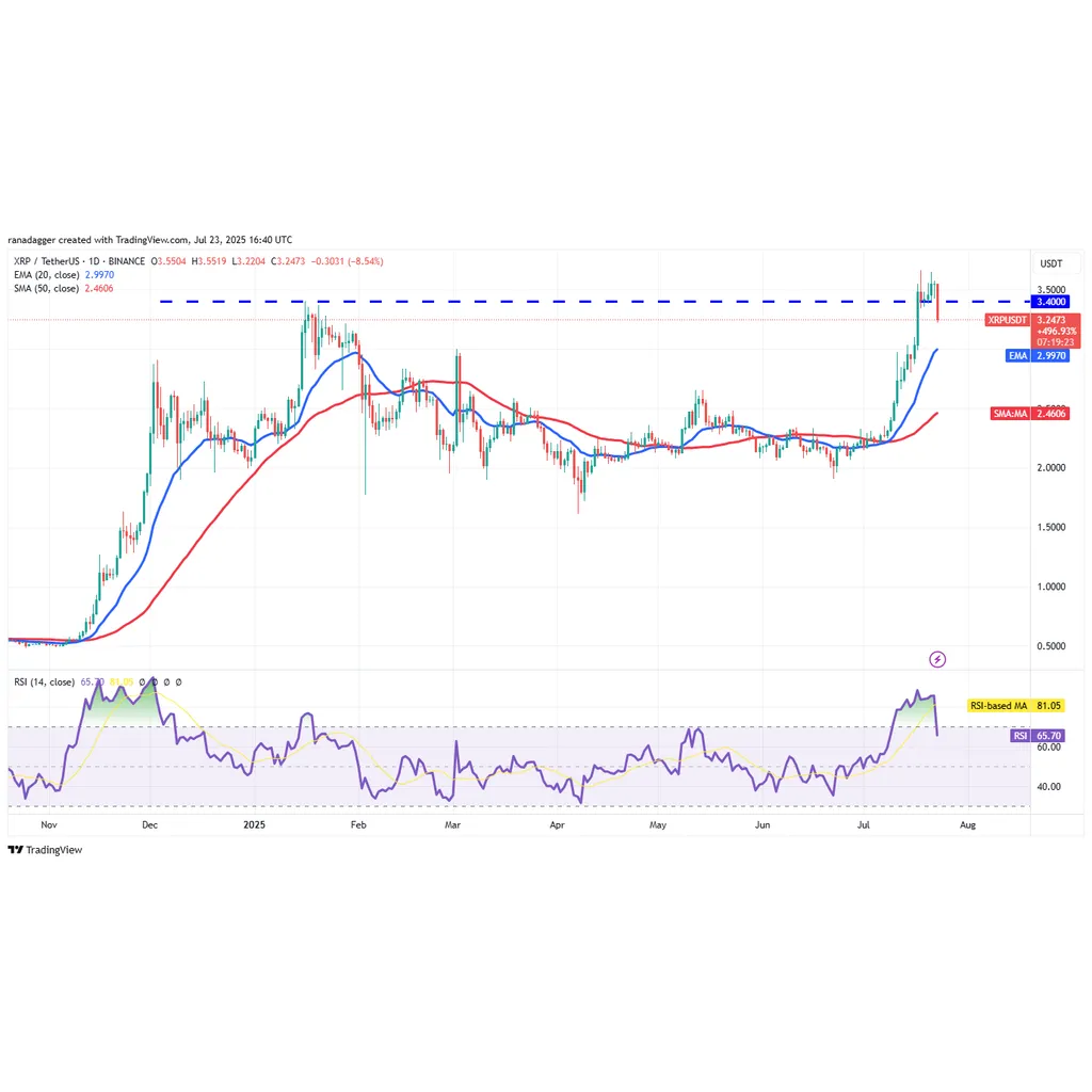 XRP threatens drop to : Will bulls step in to buy the dip? XRP threatens drop to : Will bulls step in to buy the dip?