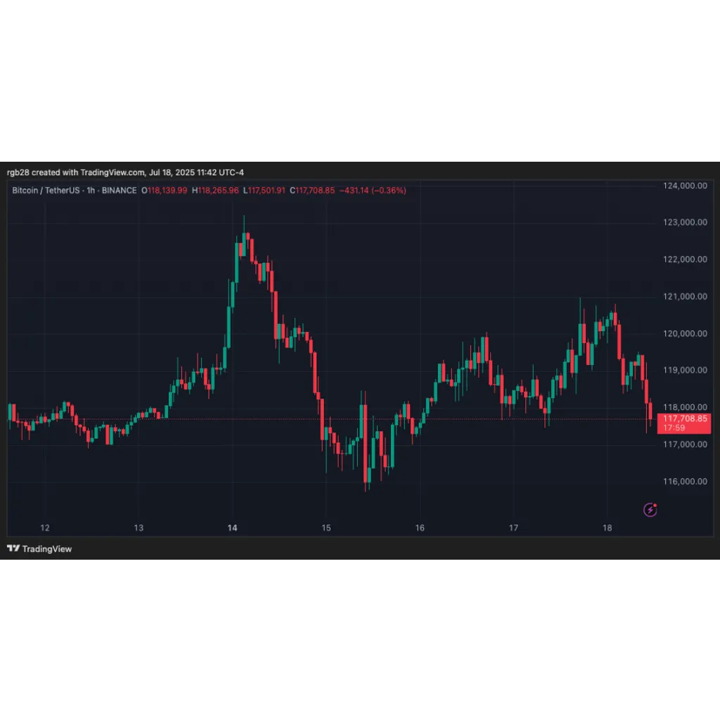 SEC Exploring Crypto ‘Innovation Exception’ To Boost Sector SEC Exploring Crypto ‘Innovation Exception’ To Boost Sector