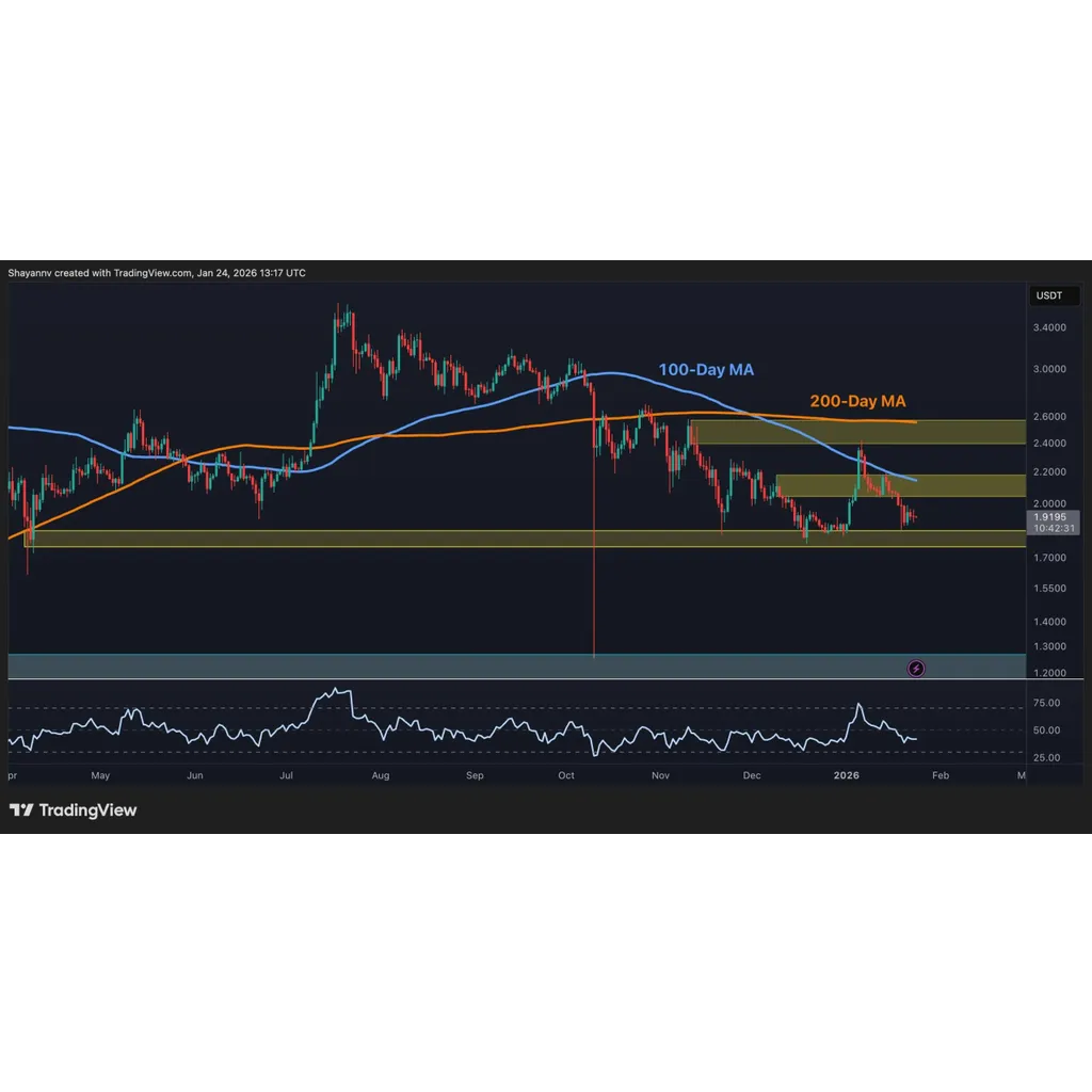 Ripple Price Analysis: XRP Bear Trend Continues Ripple Price Analysis: XRP Bear Trend Continues