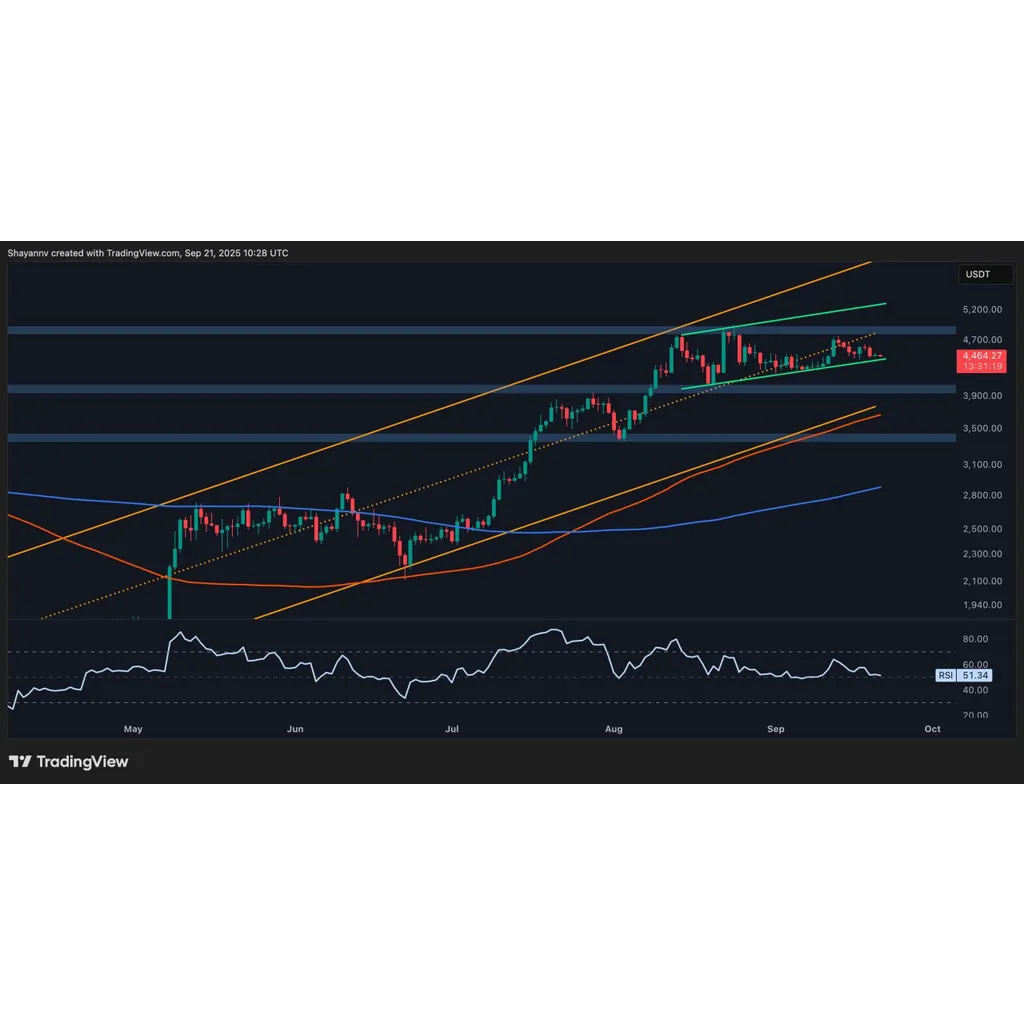 Bullish sentiment gradually builds for Ethereum according to market analysis Bullish sentiment gradually builds for Ethereum according to market analysis