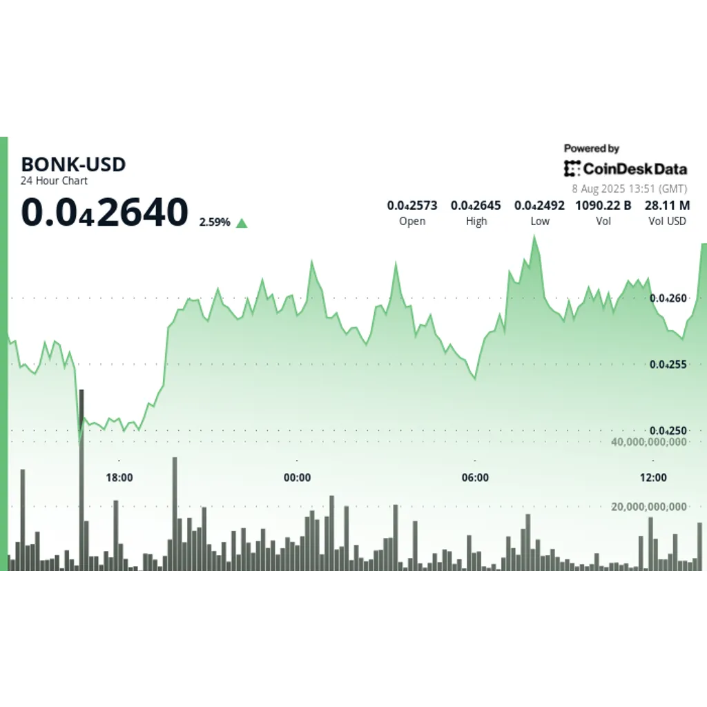 Solana Memecoin up 1.7%, hits resistance Solana Memecoin up 1.7%, hits resistance