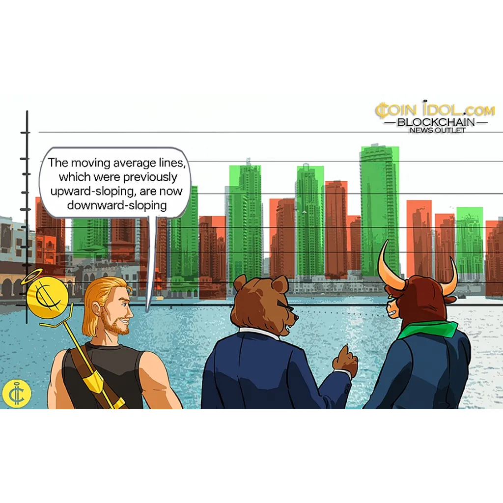 BNB price faces resistance at the ,000 level according to analysis BNB price faces resistance at the ,000 level according to analysis