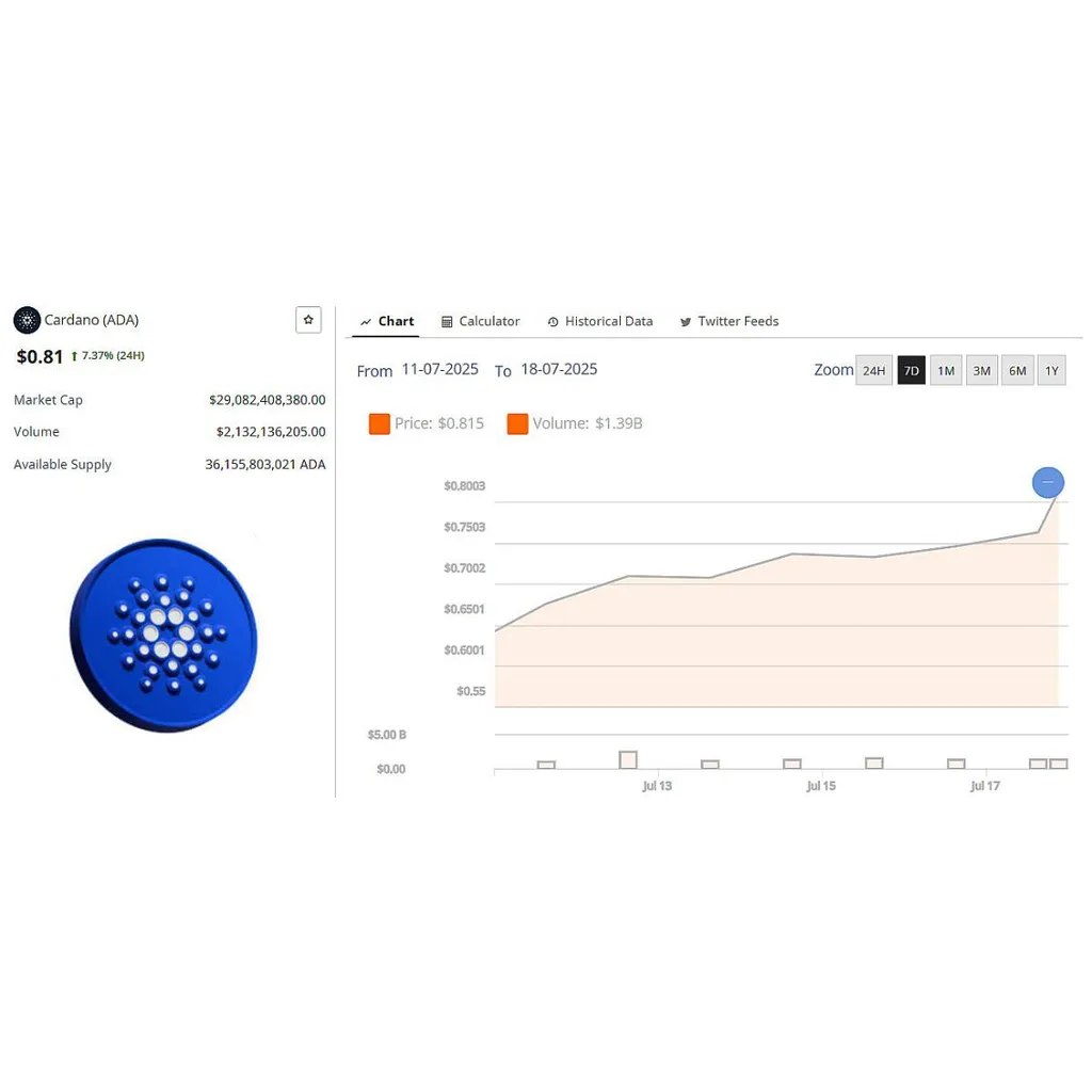 Why Cardano’s 2025 Trajectory Hinges on Institutional Adoption and Regulatory Clarity – Brave New Coin Why Cardano’s 2025 Trajectory Hinges on Institutional Adoption and Regulatory Clarity – Brave New Coin