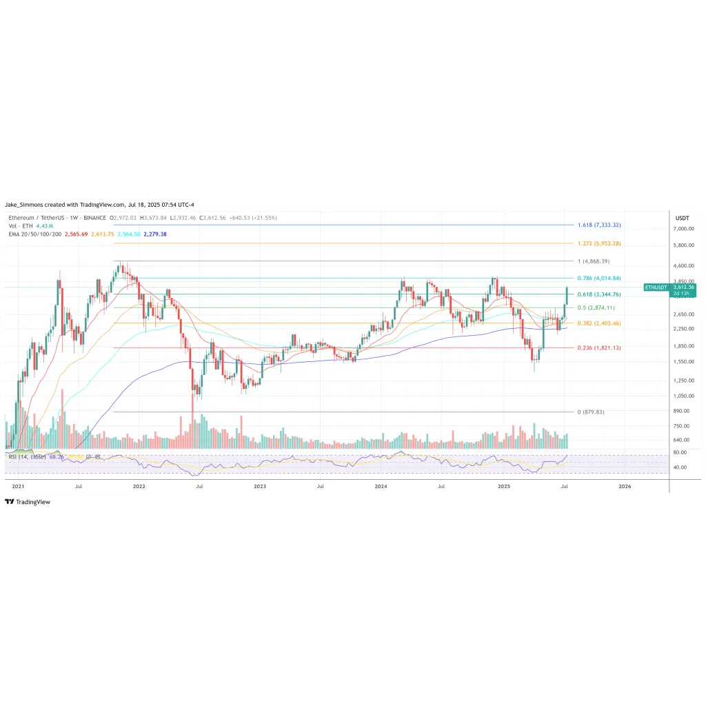 Historic First: Ethereum ETFs Beat Bitcoin In Daily Flows Historic First: Ethereum ETFs Beat Bitcoin In Daily Flows