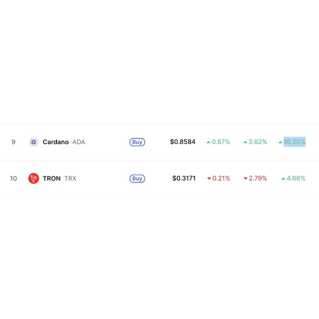 Cardano Price Prediction: ADA Eyes Breakout as MACD Turns Bullish on Weekly Chart – Brave New Coin Cardano Price Prediction: ADA Eyes Breakout as MACD Turns Bullish on Weekly Chart – Brave New Coin