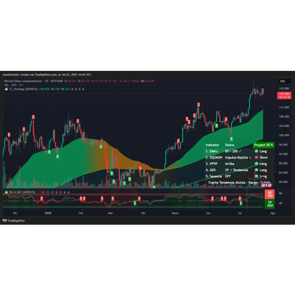 Bitcoin and XRP Pull Back, But Bulls Have Reason for Optimism: Analysis – Decrypt Bitcoin and XRP Pull Back, But Bulls Have Reason for Optimism: Analysis – Decrypt
