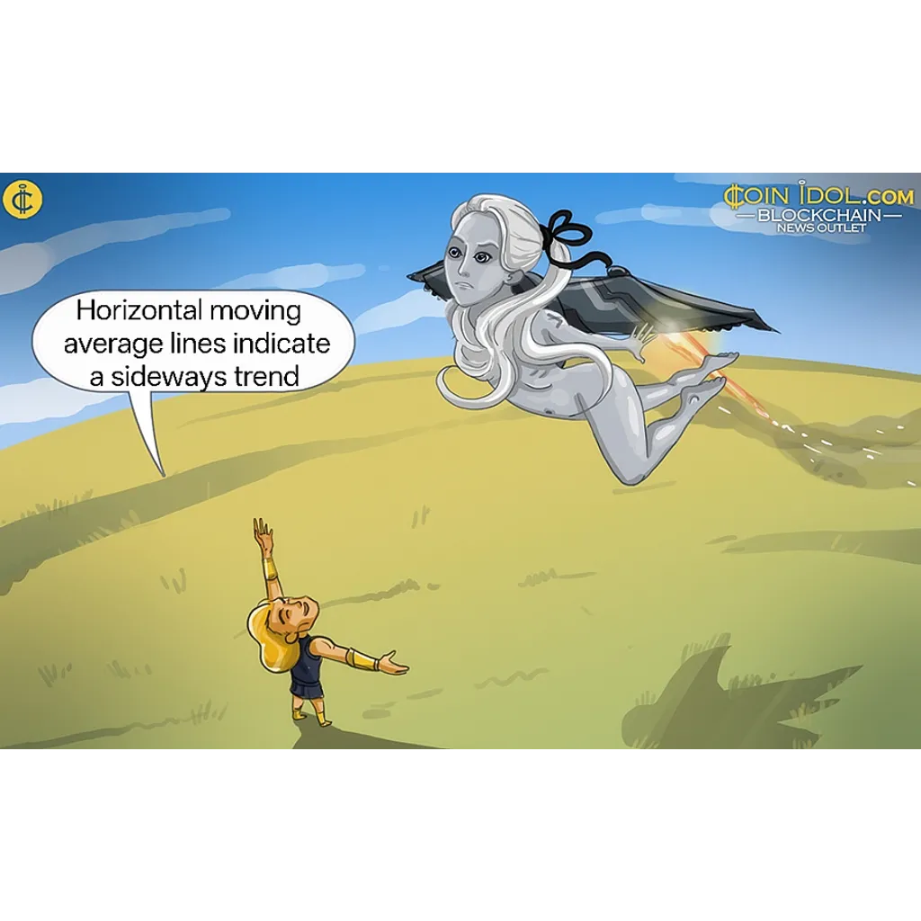 Litecoin hovers near 0 with potential decline risk Litecoin hovers near 0 with potential decline risk