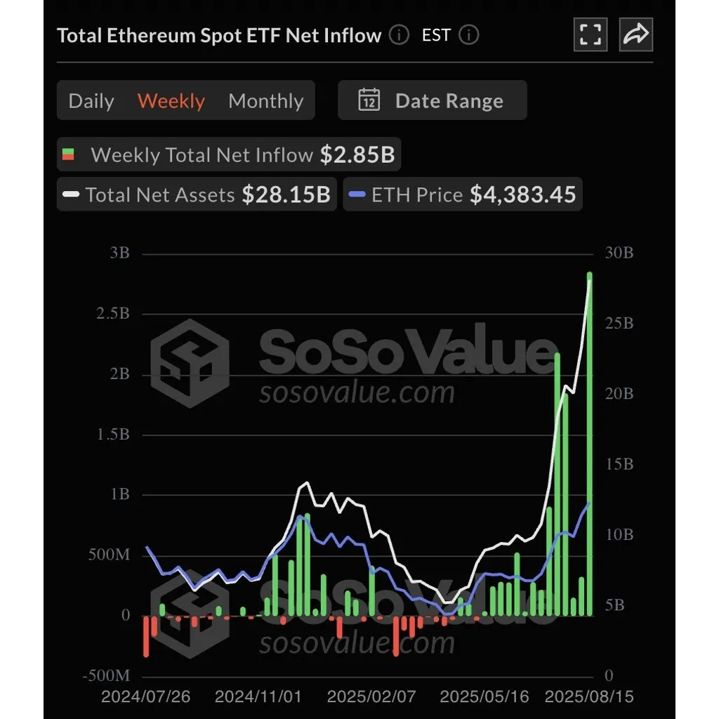 iShares Ethereum ETF holds 6.3M ETH with B YTD inflows amid spot ETF outflows iShares Ethereum ETF holds 6.3M ETH with B YTD inflows amid spot ETF outflows