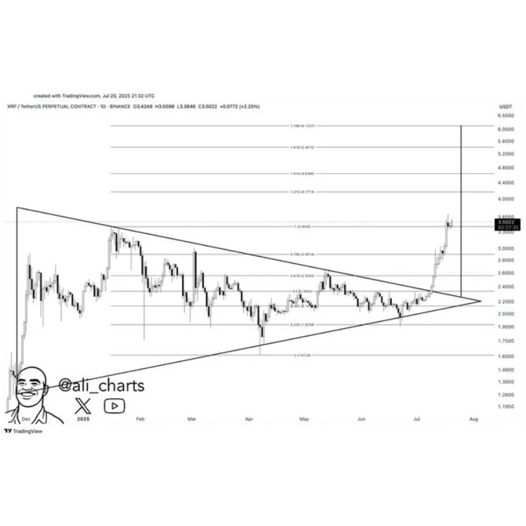 XRP Aiming for as Altcoin Season Set to Begin: $SUBBD Coin Ready to Win XRP Aiming for as Altcoin Season Set to Begin: $SUBBD Coin Ready to Win