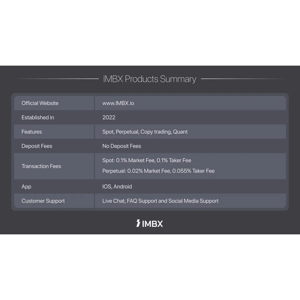 Global Crypto Exchange ‘IMBX’ Debuts with Next-Generation Trading Platform – The Daily Hodl Global Crypto Exchange ‘IMBX’ Debuts with Next-Generation Trading Platform – The Daily Hodl