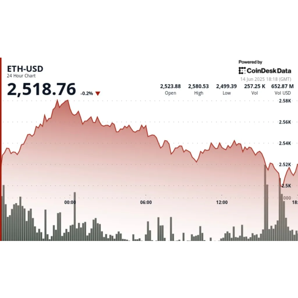 ETH Whales and Sharks Add 1.49M in 30 Days, Now Hold 27% of Total Ether Supply ETH Whales and Sharks Add 1.49M in 30 Days, Now Hold 27% of Total Ether Supply