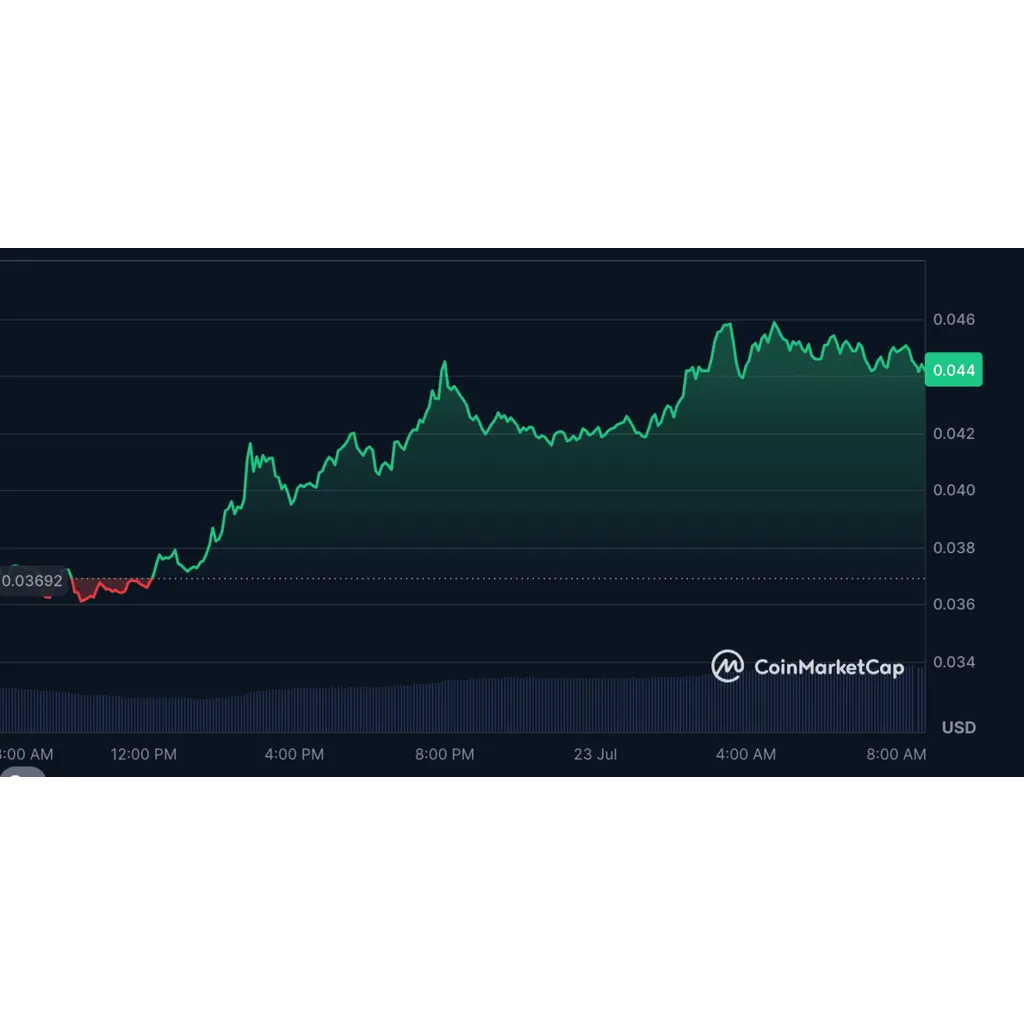 Why is PENGU Price up today? Why is PENGU Price up today?