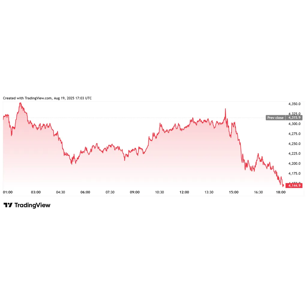 BitMine adds 0 million in Ethereum during market dip under Tom Lee’s management BitMine adds 0 million in Ethereum during market dip under Tom Lee’s management
