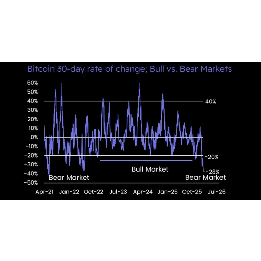 Is Bitcoin Bottom Still Far Away as Matrixport Says More Bear Market Signals Are Emerging? Is Bitcoin Bottom Still Far Away as Matrixport Says More Bear Market Signals Are Emerging?