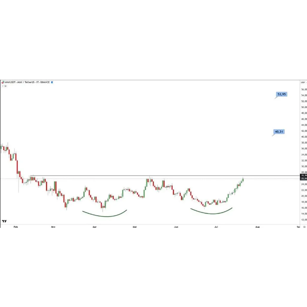 Avalanche (AVAX) Price Prediction: Technicals, AI Models, and On-Chain Metrics All Flash Bullish – Brave New Coin Avalanche (AVAX) Price Prediction: Technicals, AI Models, and On-Chain Metrics All Flash Bullish – Brave New Coin