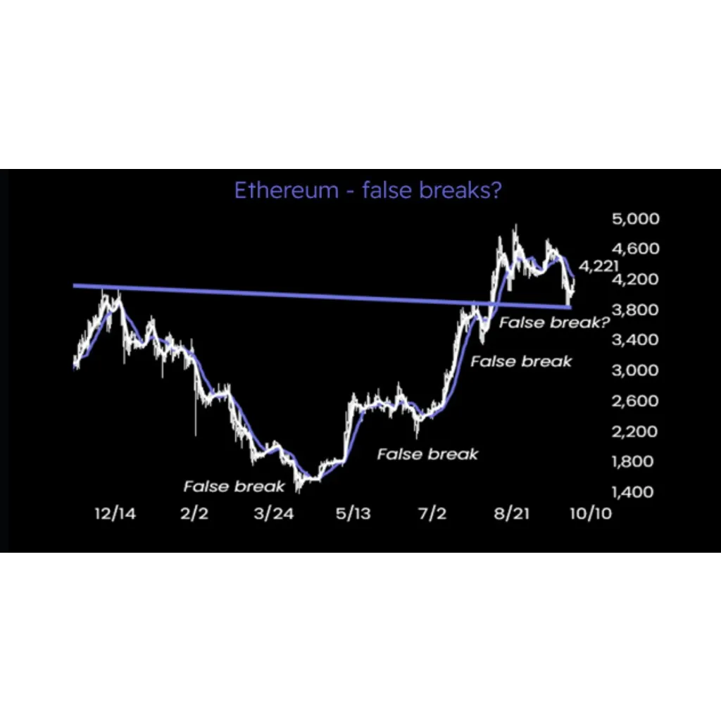 Experts predict Ethereum rally based on bullish options and whale signals Experts predict Ethereum rally based on bullish options and whale signals