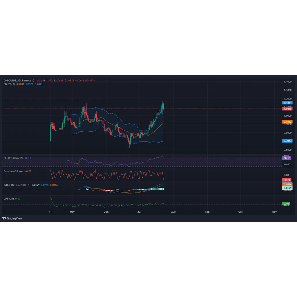 Spot ONDO ETF to Hit Markets Soon? 21Shares’ Sudden Filing – Coinspeaker Spot ONDO ETF to Hit Markets Soon? 21Shares’ Sudden Filing – Coinspeaker