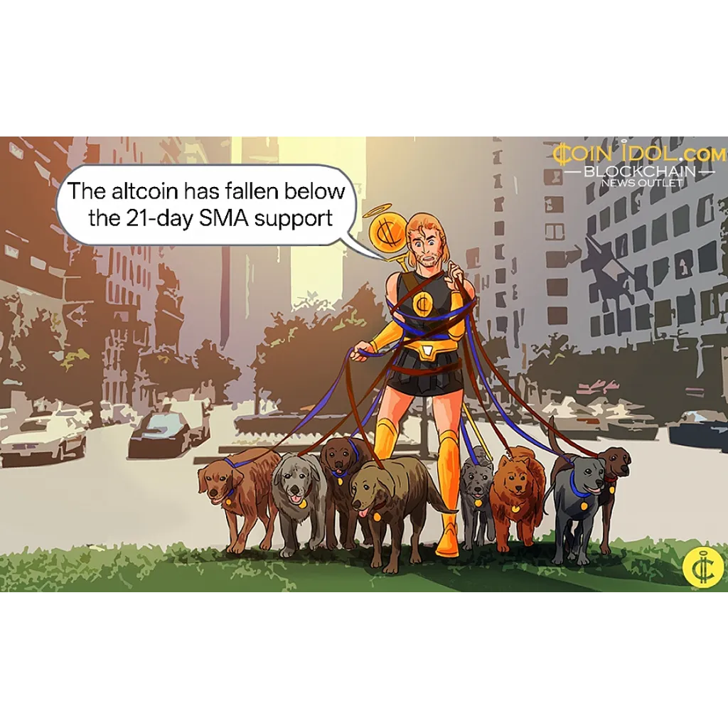 DOGE Drops to alt= DOGE Drops to alt=