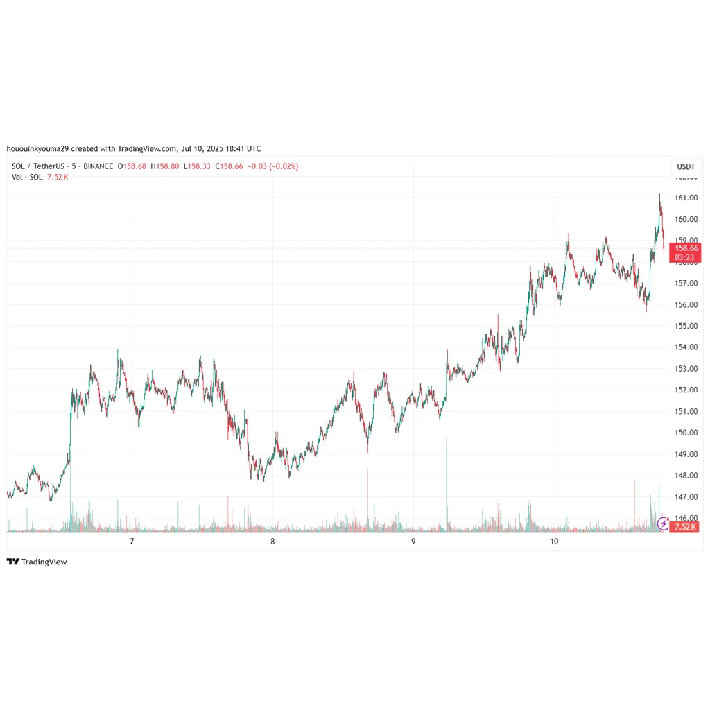 Solana Breaks Out Of Symmetrical Triangle—Next Stop 4? Solana Breaks Out Of Symmetrical Triangle—Next Stop 4?