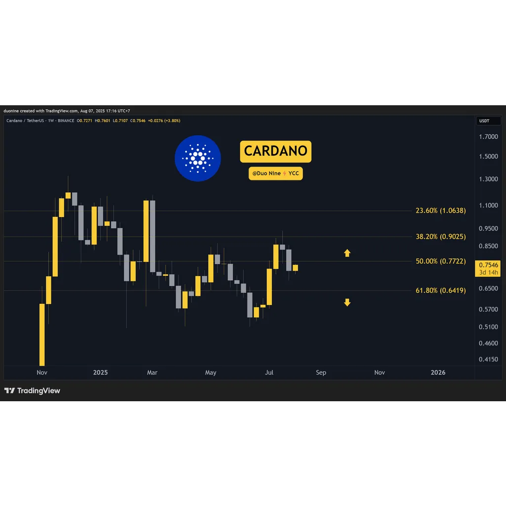 Cardano ADA Weekend Price Forecast Cardano ADA Weekend Price Forecast