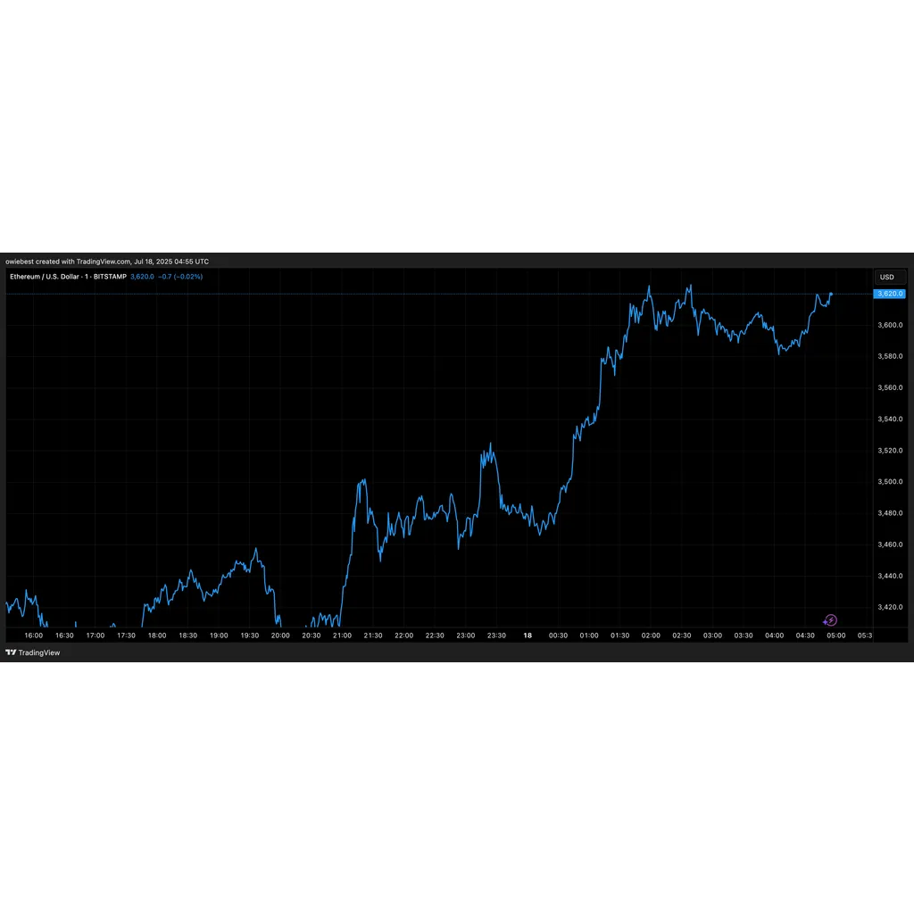 Ethereum Road To ,000: Replay Of May’s Playbook Predicts Another Breakout Ethereum Road To ,000: Replay Of May’s Playbook Predicts Another Breakout
