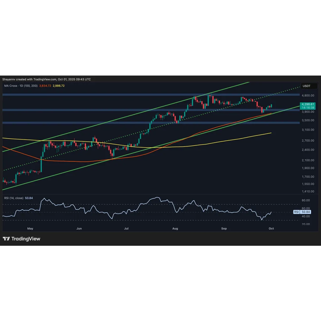 Ethereum reclaims crucial resistance level amid speculation about K target Ethereum reclaims crucial resistance level amid speculation about K target