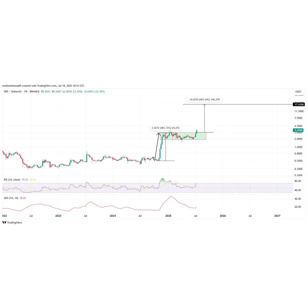 XRP Price Prediction- Bulls Target Next As Active Addresses Surge 41% And Open Interest Hits ATH XRP Price Prediction- Bulls Target Next As Active Addresses Surge 41% And Open Interest Hits ATH
