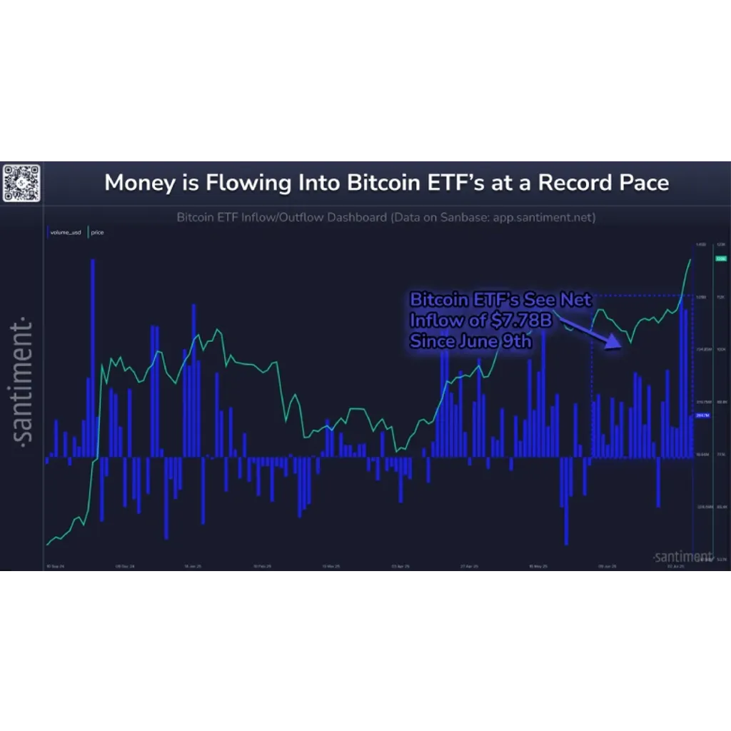 Bitcoin Price Correction Offers Fresh Entry as ETF Inflows Hit .78B – CryptoNewsZ Bitcoin Price Correction Offers Fresh Entry as ETF Inflows Hit .78B – CryptoNewsZ