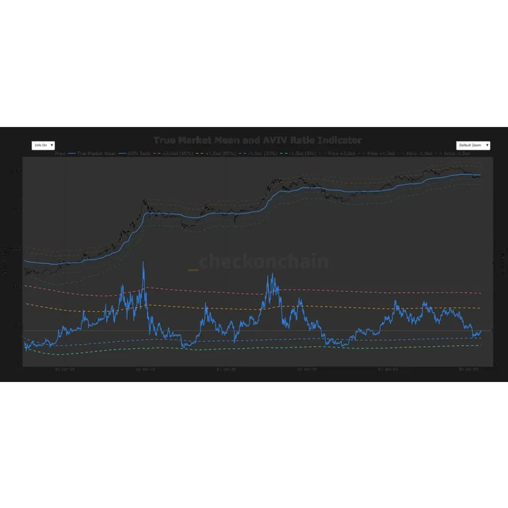 A make or break moment: Will ,200 act as a launchpad or a ceiling for bitcoin? A make or break moment: Will ,200 act as a launchpad or a ceiling for bitcoin?