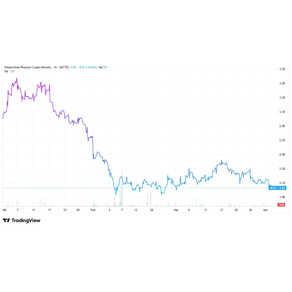 BTC, ETH, Stablecoins, RWAs, AI and Institutional Trends BTC, ETH, Stablecoins, RWAs, AI and Institutional Trends