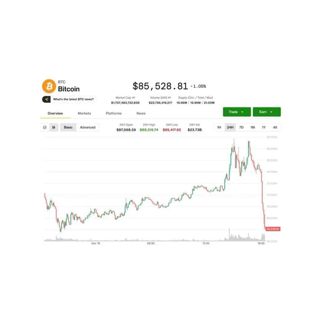Groundhog day for the bulls as gains quickly turn to losses Groundhog day for the bulls as gains quickly turn to losses