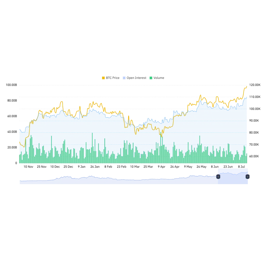 Bitcoin Hits 2,838 All-Time High as Vanguard Acquires Stake in 601,550 BTC Holder News ETHNews Bitcoin Hits 2,838 All-Time High as Vanguard Acquires Stake in 601,550 BTC Holder News ETHNews
