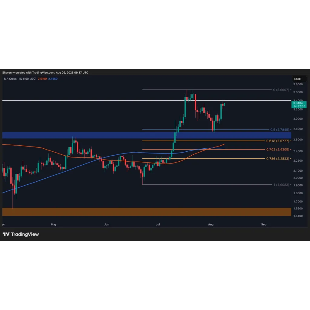 XRP Price Prediction: Breakout Soon? XRP Price Prediction: Breakout Soon?