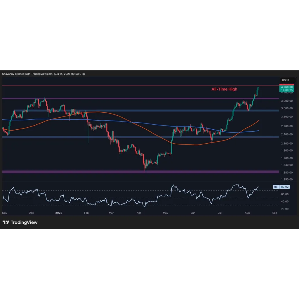 Ethereum tests ,000 support as BTC and SOL decline in volatile market Ethereum tests ,000 support as BTC and SOL decline in volatile market