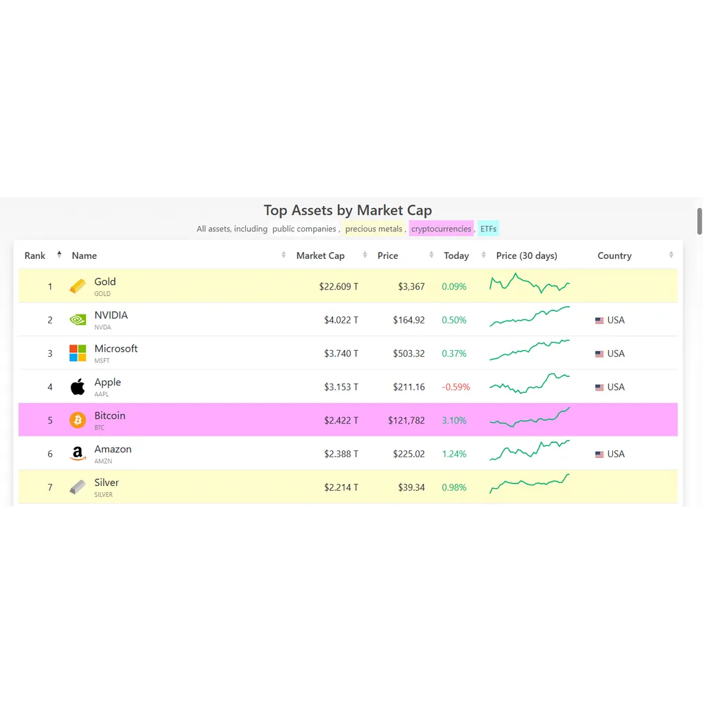Satoshi Nakamoto’s 3B Bitcoin fortune makes him 11th richest person! Satoshi Nakamoto’s 3B Bitcoin fortune makes him 11th richest person!