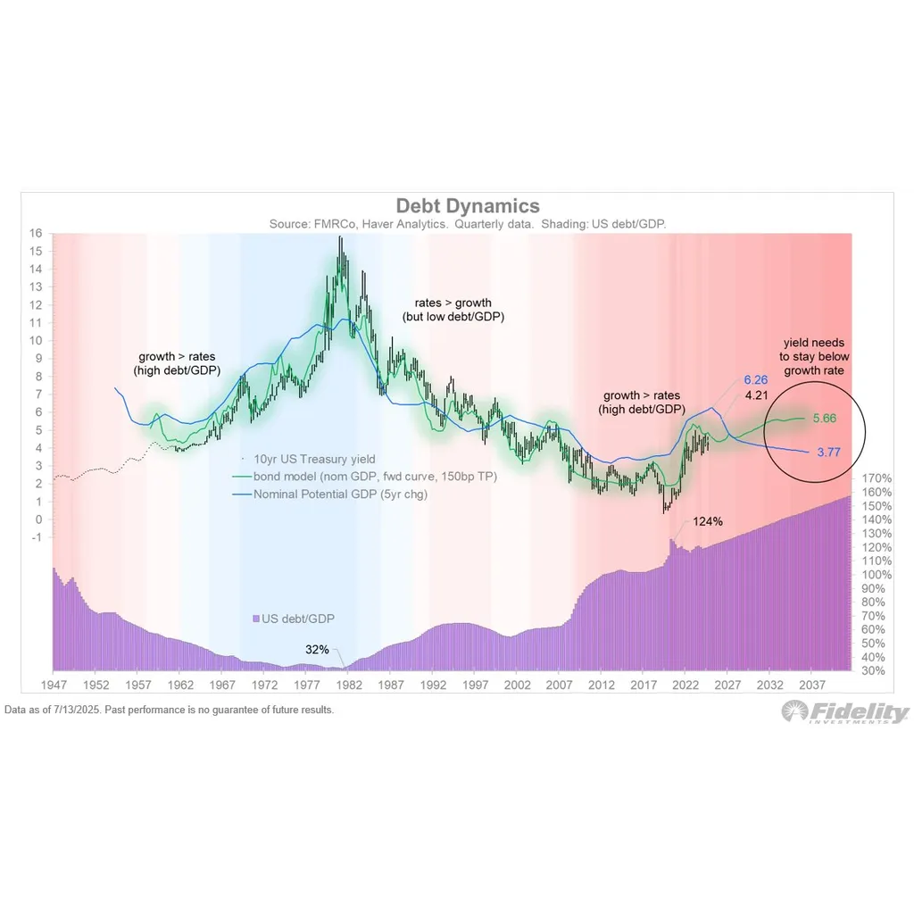 US Dollar’s ‘Supremacy Premium’ To Erode Further if Fed Is Forced To Intervene in Bond Market, Says Global Macro Analyst at ,000,000,000,000 Asset Administrator – The Daily Hodl US Dollar’s ‘Supremacy Premium’ To Erode Further if Fed Is Forced To Intervene in Bond Market, Says Global Macro Analyst at ,000,000,000,000 Asset Administrator – The Daily Hodl