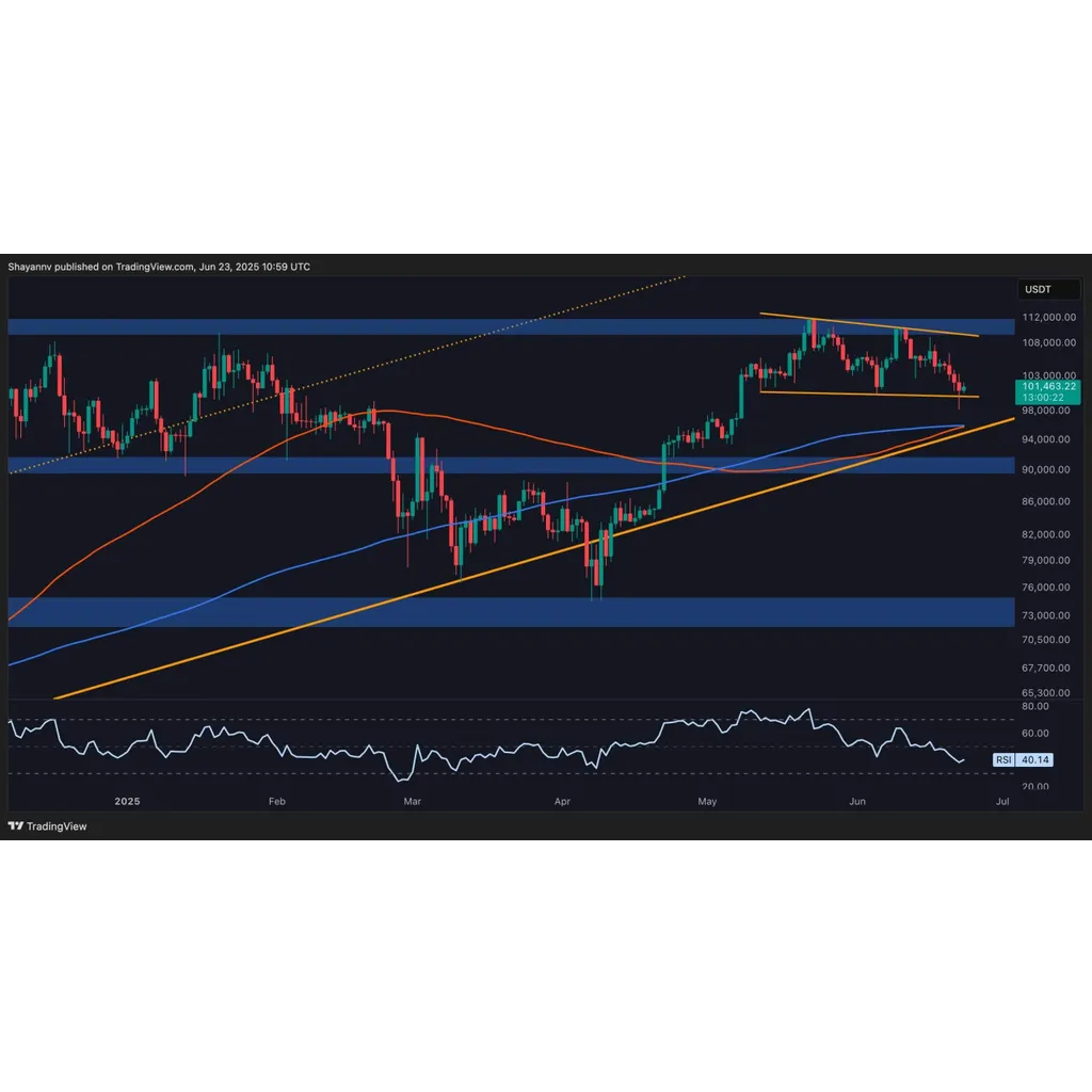 Bitcoin Move to K or 6K Next? (BTC Price Analysis) Bitcoin Move to K or 6K Next? (BTC Price Analysis)