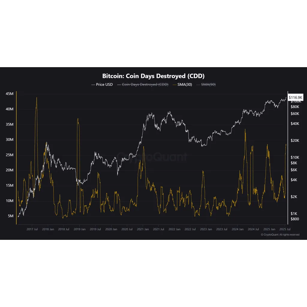 .5B in Realized Profits: Will Bitcoin Drop Below 0K Again? – Coinspeaker .5B in Realized Profits: Will Bitcoin Drop Below 0K Again? – Coinspeaker