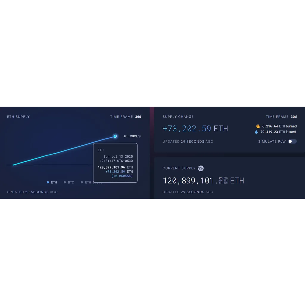 3 reasons why Ethereum’s ATH is closer than you think 3 reasons why Ethereum’s ATH is closer than you think