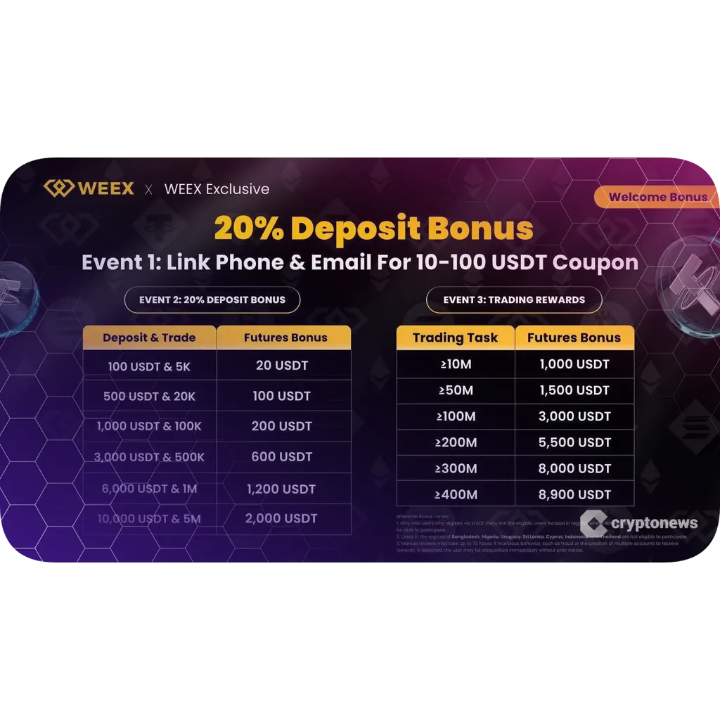 Deposit boosts sign-up coupons and trading rewards are promotional offerings Deposit boosts sign-up coupons and trading rewards are promotional offerings