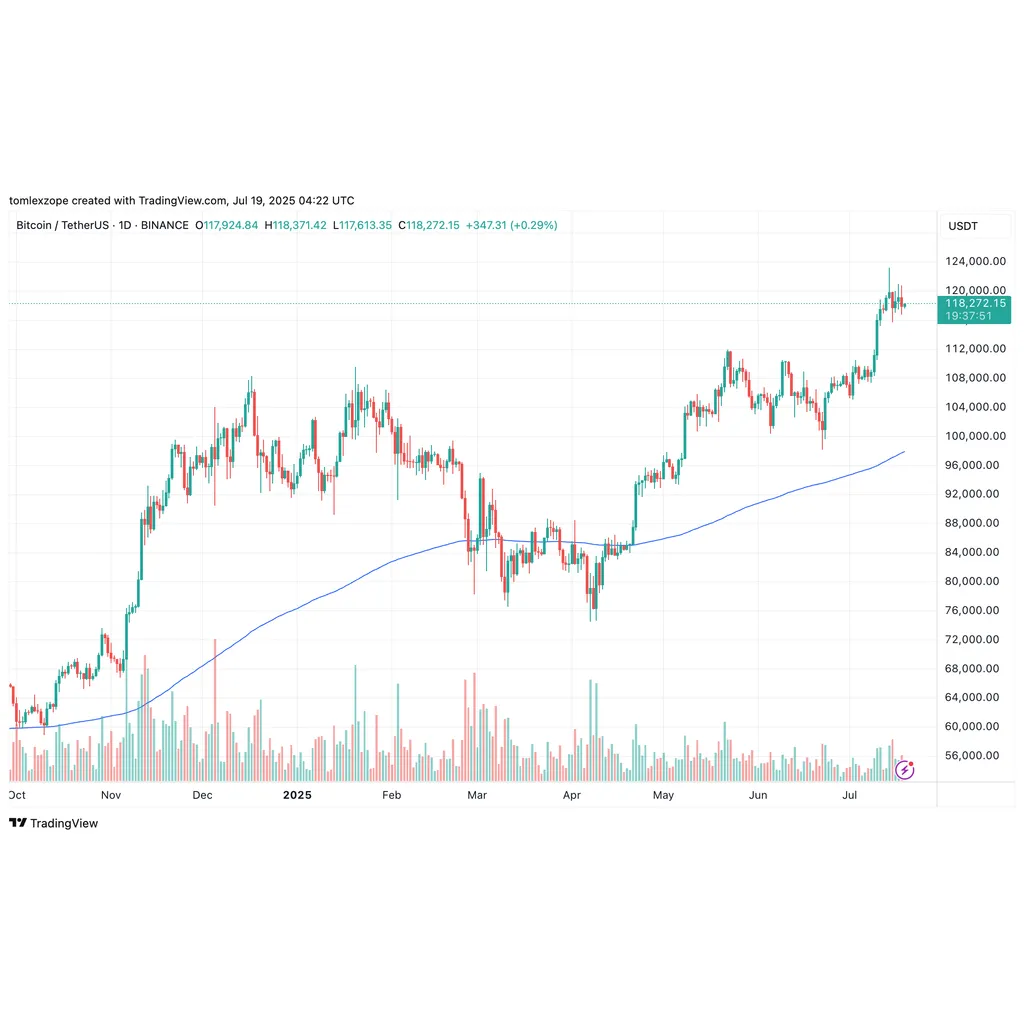 Why Bitcoin Price Failed To Break 3,000 In The Past Week — Analyst Explains Why Bitcoin Price Failed To Break 3,000 In The Past Week — Analyst Explains